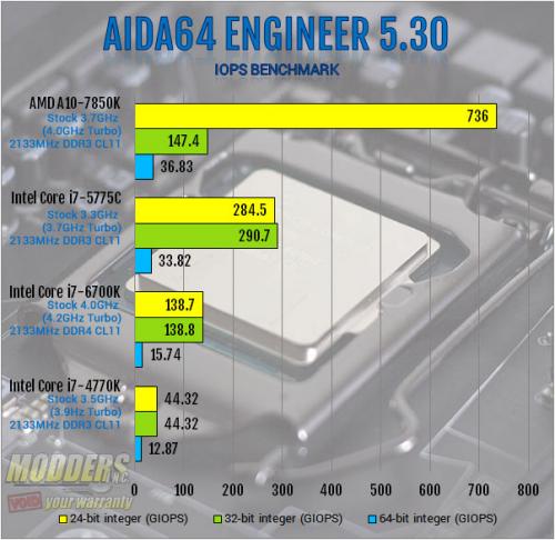 Intel Core i7-6700K Review: Inching Toward Extreme i7-6700k, Intel, overclocking, shark bay, skylake, z170 3