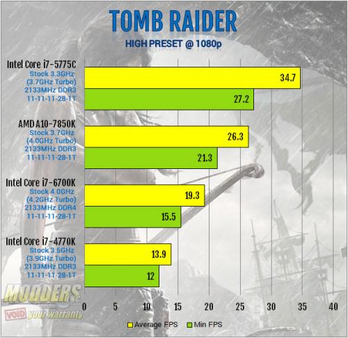 Intel Core i7-6700K Review: Inching Toward Extreme i7-6700k, Intel, overclocking, shark bay, skylake, z170 11