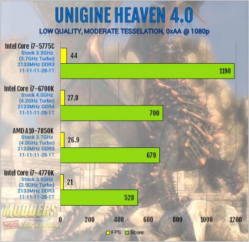 Intel Core i7-6700K Review: Inching Toward Extreme i7-6700k, Intel, overclocking, shark bay, skylake, z170 5