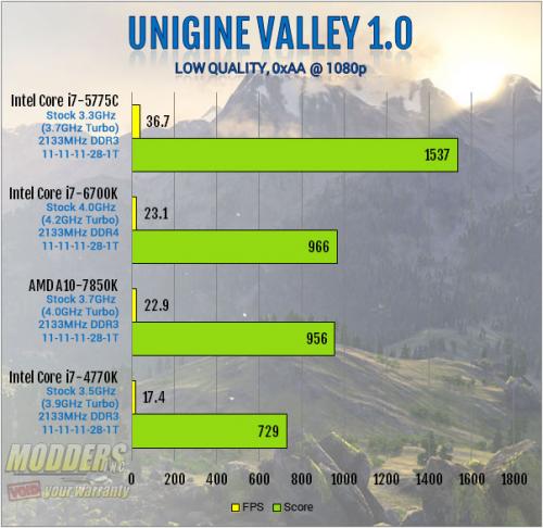 Intel Core i7-6700K Review: Inching Toward Extreme i7-6700k, Intel, overclocking, shark bay, skylake, z170 4