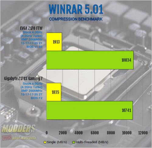 EVGA Z170 FTW Motherboard Review: An Overclocking Gambit ddr4, EVGA, ftw, Motherboard, skylake, z170 8