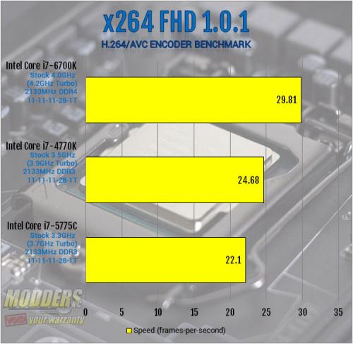 Intel Core i7-6700K Review: Inching Toward Extreme i7-6700k, Intel, overclocking, shark bay, skylake, z170 8