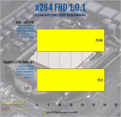 EVGA Z170 FTW Motherboard Review: An Overclocking Gambit ddr4, EVGA, ftw, Motherboard, skylake, z170 5