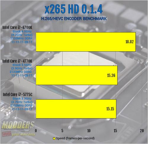 Intel Core i7-6700K Review: Inching Toward Extreme i7-6700k, Intel, overclocking, shark bay, skylake, z170 9