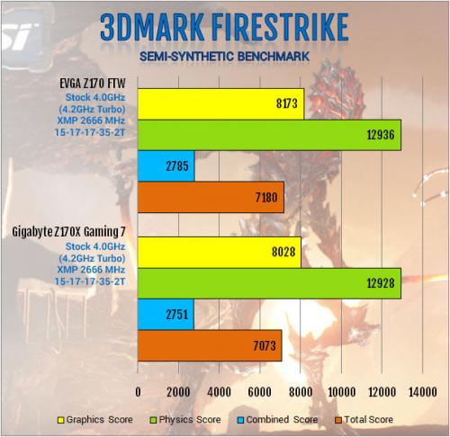 Gigabyte Z170X-Gaming 7 Review: Everything and Then Some creative soundcore 3d, Gaming, Gigabyte, i219v, killer e2400, led, m.2, overclock, usb 3.1 7