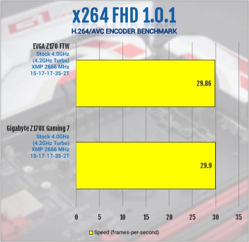 Gigabyte Z170X-Gaming 7 Review: Everything and Then Some creative soundcore 3d, Gaming, Gigabyte, i219v, killer e2400, led, m.2, overclock, usb 3.1 5