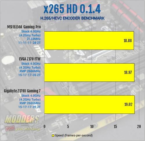 MSI B150A Gaming PRO Motherboard Review: Mixing Business with Pleasure b150, chipset, Gaming, MSI, PCI, sata express, skylake 10