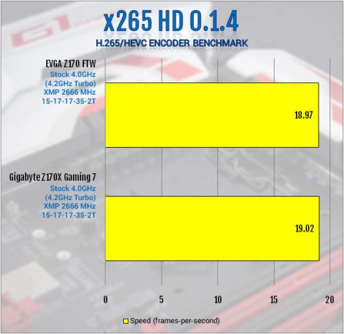 Gigabyte Z170X-Gaming 7 Review: Everything and Then Some creative soundcore 3d, Gaming, Gigabyte, i219v, killer e2400, led, m.2, overclock, usb 3.1 6