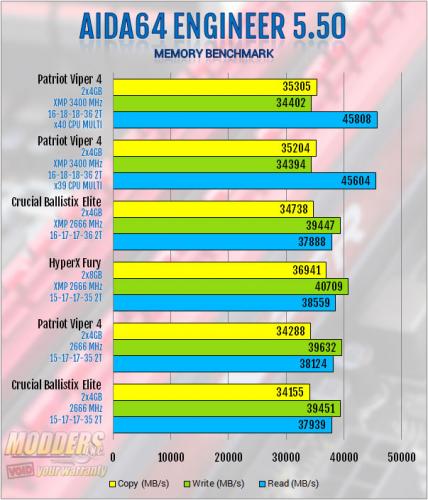 Patriot Viper 4 3400MHz CL16 PV48G340C6K 2x4GB DDR4 Review: Fast is the New Normal overclocking, Patriot, Samsung, skylake, z170 1