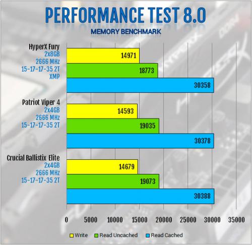 HyperX Fury 2666MHz CL15 HX426C15FBK2 2x8GB DDR4 Review: Fast and Furious 2666, cl15, ddr4, Kingston, sk hynix, skylake, z170 3