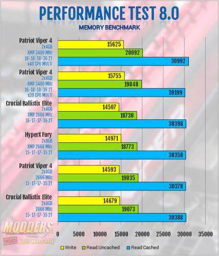 Patriot Viper 4 3400MHz CL16 PV48G340C6K 2x4GB DDR4 Review: Fast is the New Normal overclocking, Patriot, Samsung, skylake, z170 3