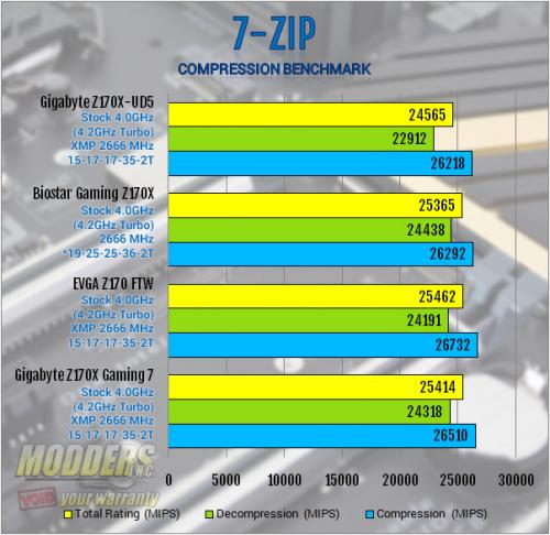 Gigabyte Z170X-UD5 Motherboard Review: All Bases Covered Gigabyte, mobo, Motherboard, z170 13