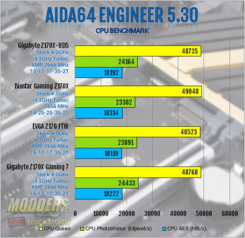 Gigabyte Z170X-UD5 Motherboard Review: All Bases Covered Gigabyte, mobo, Motherboard, z170 1