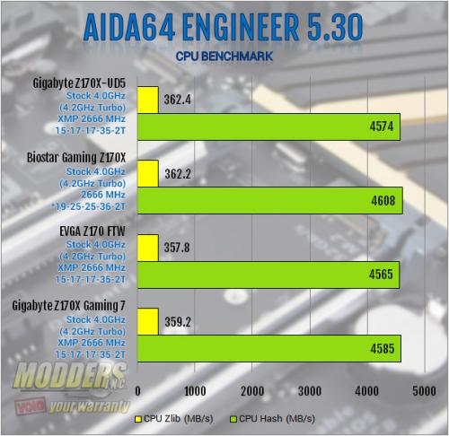 Gigabyte Z170X-UD5 Motherboard Review: All Bases Covered Gigabyte, mobo, Motherboard, z170 2