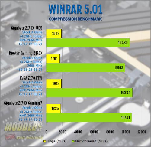 Gigabyte Z170X-UD5 Motherboard Review: All Bases Covered Gigabyte, mobo, Motherboard, z170 12