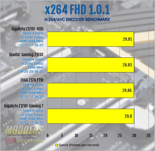 Gigabyte Z170X-UD5 Motherboard Review: All Bases Covered Gigabyte, mobo, Motherboard, z170 9