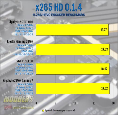 Gigabyte Z170X-UD5 Motherboard Review: All Bases Covered Gigabyte, mobo, Motherboard, z170 10