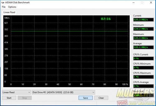 ADATA SX930 Fresh out of Box AIDA64 Read