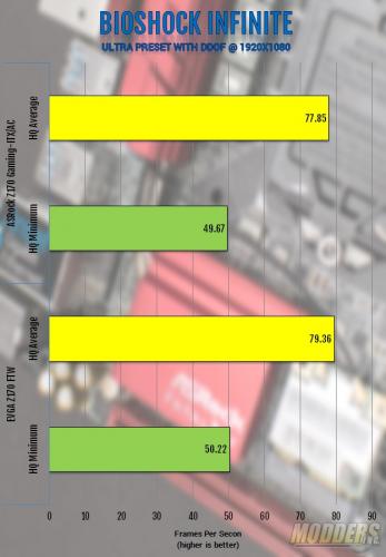 ASRock Fatal1ty Z170 Gaming-ITX/AC Motherboard Review ASRock, Gaming, itx, m.2, overclock, usb 3.1 4