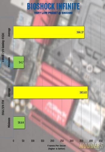 ASRock Fatal1ty Z170 Gaming-ITX/AC Motherboard Review ASRock, Gaming, itx, m.2, overclock, usb 3.1 3