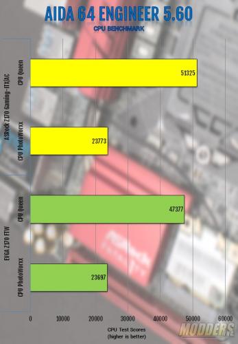 ASRock Fatal1ty Z170 Gaming-ITX/AC Motherboard Review ASRock, Gaming, itx, m.2, overclock, usb 3.1 1