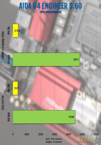 ASRock Fatal1ty Z170 Gaming-ITX/AC Motherboard Review ASRock, Gaming, itx, m.2, overclock, usb 3.1 2