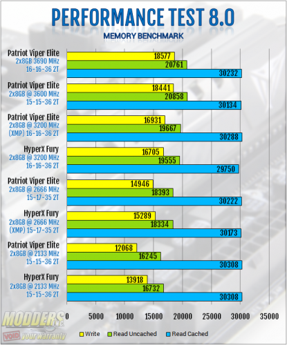 Passmark Performance Test Memory Benchmark