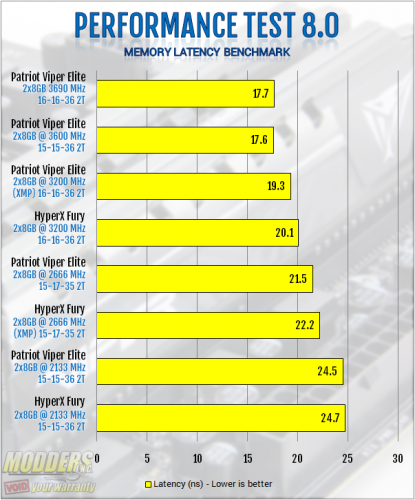 Passmark Performance Test Memory Benchmark