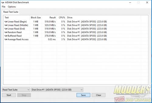 ADATA SP550 Fresh out of the box AIDA64 Read Test Suite