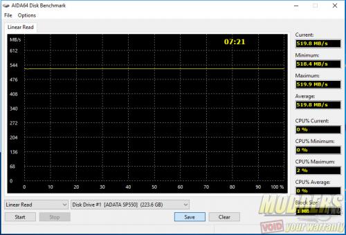 ADATA SP550 Fresh out of the box AIDA64 Linear Read Test