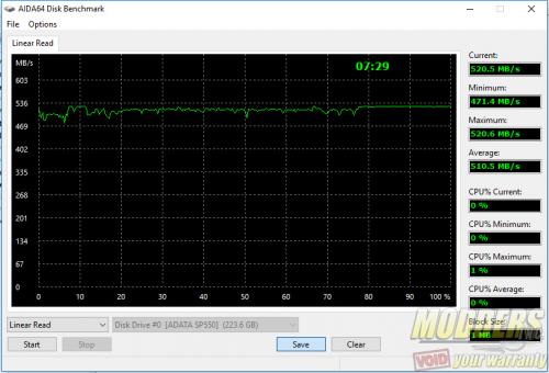 ADATA SP550 75% Full AIDA64 Linear Read Test