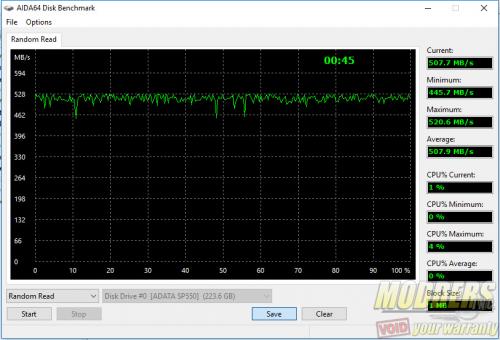 ADATA SP550 75% Full AIDA64 Random Read Test