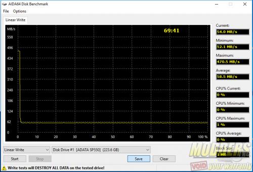 ADATA SP550 AIDA Linear Write Test