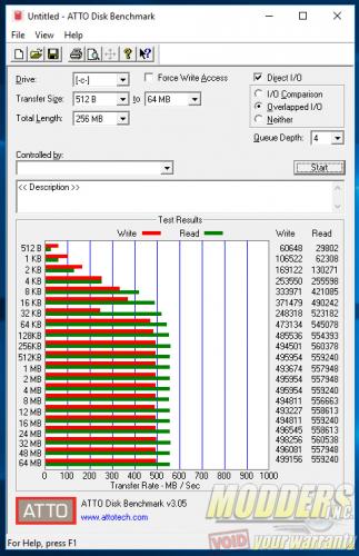 ADATA SP550 75% Full ATTO