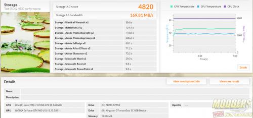 ADATA SP550 75% PCMark8 Storage