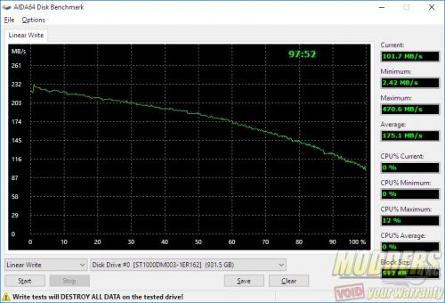 Seagate 1TB 7200RPM AIDA64 Linear Write