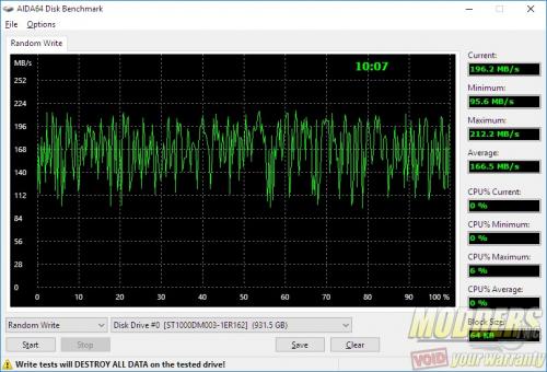 Seagate 1TB 7200RPM AIDA64 Random Write