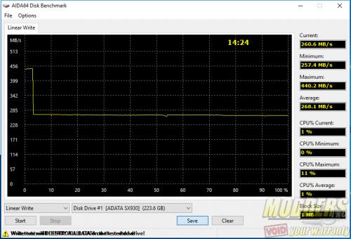 ADATA SX930 AIDA64 Linear Write Test