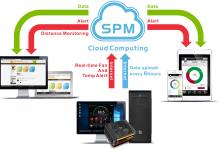 Thermaltake Enables PC Off Remote Function for Toughpower DPS G Series PSUs app, digital, dps g, power supply, remote, spm, Thermaltake 6