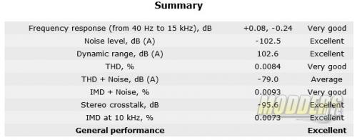 EVGA X99 FTW K