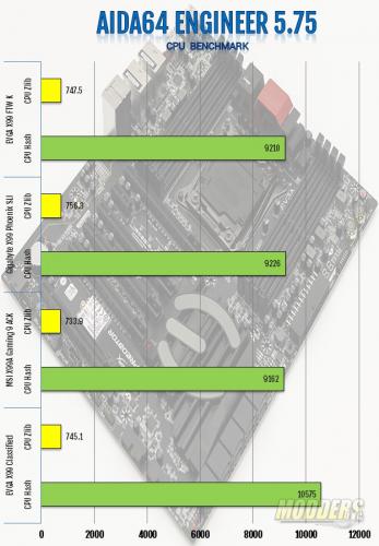 EVGA X99 FTW K