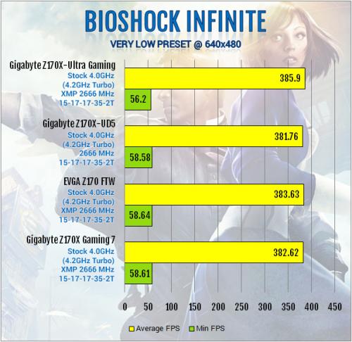 Gigabyte Z170X-Ultra Gaming Review: Rebel Without a Pause displayport, Gigabyte, lga1151, Motherboard, skylake, ultra gaming, z170x 8