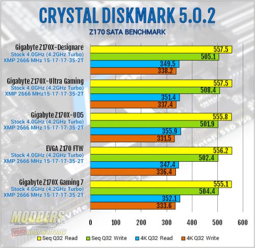 Gigabyte Z170X-Ultra Gaming Review: Rebel Without a Pause displayport, Gigabyte, lga1151, Motherboard, skylake, ultra gaming, z170x 2