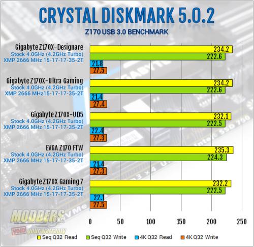 Gigabyte Z170X-Ultra Gaming Review: Rebel Without a Pause displayport, Gigabyte, lga1151, Motherboard, skylake, ultra gaming, z170x 1