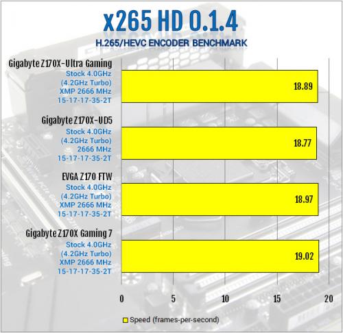 Gigabyte Z170X-Ultra Gaming Review: Rebel Without a Pause displayport, Gigabyte, lga1151, Motherboard, skylake, ultra gaming, z170x 9