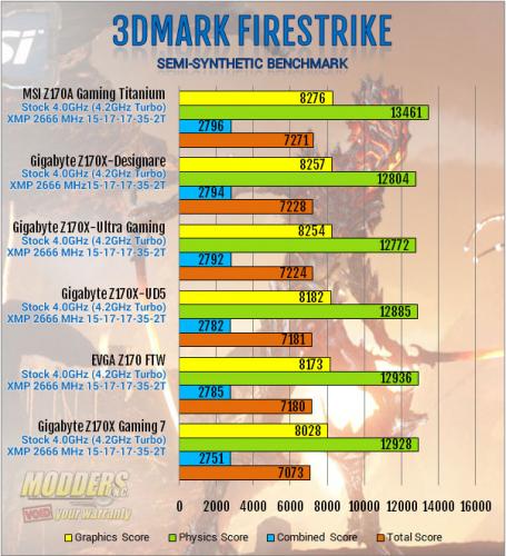 MSI Z170A MPOWER Gaming Titanium Review: Heavy Metal Magnificence ddr4, gaming titanium, mpower, MSI, overclock, skylake, z170 5