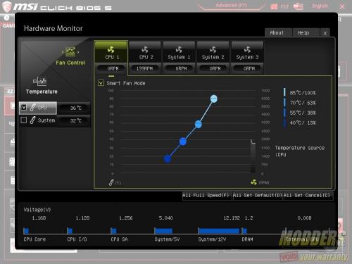 MSI Z170A MPOWER Gaming Titanium Review: Heavy Metal Magnificence ddr4, gaming titanium, mpower, MSI, overclock, skylake, z170 6