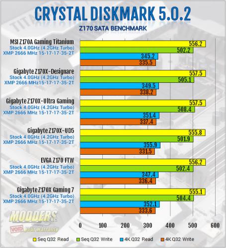 MSI Z170A MPOWER Gaming Titanium Review: Heavy Metal Magnificence ddr4, gaming titanium, mpower, MSI, overclock, skylake, z170 2