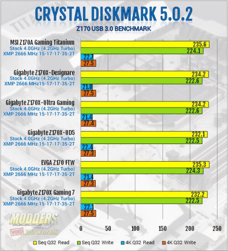 MSI Z170A MPOWER Gaming Titanium Review: Heavy Metal Magnificence ddr4, gaming titanium, mpower, MSI, overclock, skylake, z170 1