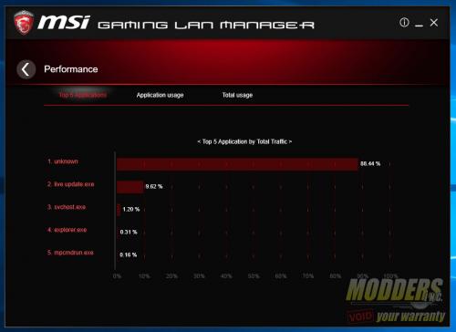 MSI B350M Mortar AM4 Motherboard Review AMD, B350, MSI, ryzen 10